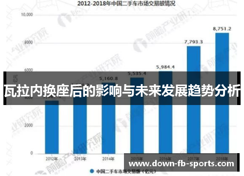 瓦拉内换座后的影响与未来发展趋势分析 瓦拉内换座后的影响与未来发展趋势分析