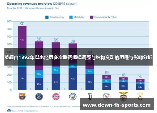 英超自1992年以来经历多次联赛规模调整与结构变动的历程与影响分析 英超自1992年以来经历多次联赛规模调整与结构变动的历程与影响分析