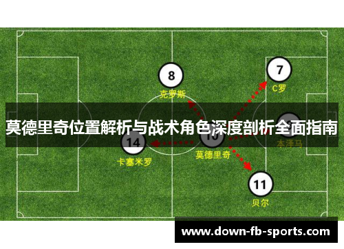 莫德里奇位置解析与战术角色深度剖析全面指南 莫德里奇位置解析与战术角色深度剖析全面指南