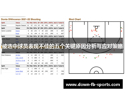 被选中球员表现不佳的五个关键原因分析与应对策略