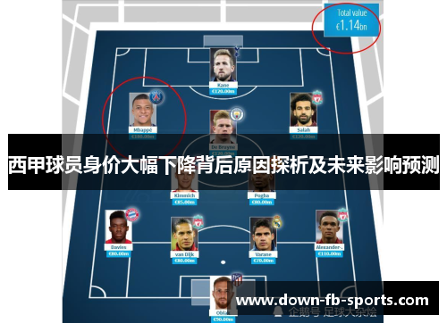 西甲球员身价大幅下降背后原因探析及未来影响预测 西甲球员身价大幅下降背后原因探析及未来影响预测