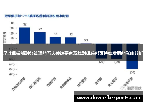 足球俱乐部财务管理的五大关键要素及其对俱乐部可持续发展的影响分析