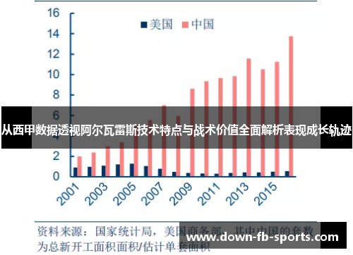 从西甲数据透视阿尔瓦雷斯技术特点与战术价值全面解析表现成长轨迹 从西甲数据透视阿尔瓦雷斯技术特点与战术价值全面解析表现成长轨迹