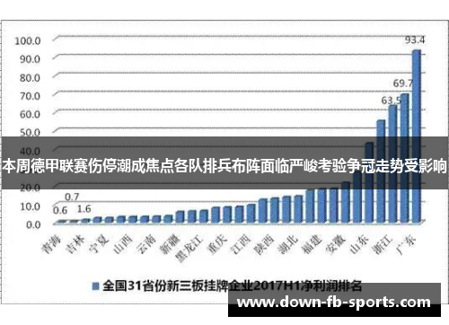 本周德甲联赛伤停潮成焦点各队排兵布阵面临严峻考验争冠走势受影响