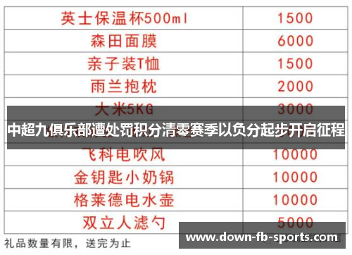 中超九俱乐部遭处罚积分清零赛季以负分起步开启征程 中超九俱乐部遭处罚积分清零赛季以负分起步开启征程
