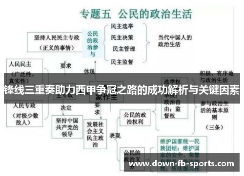 锋线三重奏助力西甲争冠之路的成功解析与关键因素