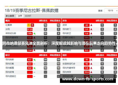 阿森纳遭禁赛风波全面剖析：深度解读其影响与潜在后果走向趋势性