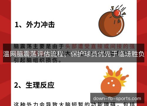 温网脑震荡评估流程，保护球员优先于临场胜负